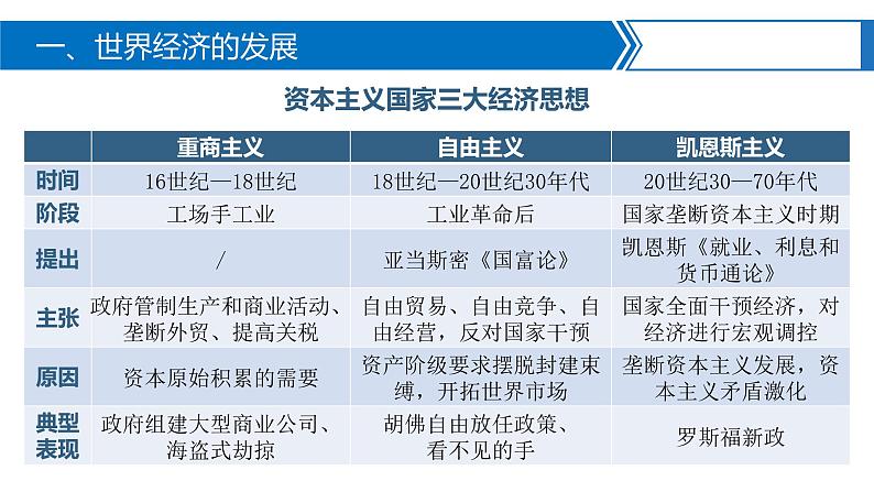 第9课 20世纪以来人类的经济与生活-【备课帮】2022-2023学年高二历史同步精美教学课件（选择性必修2经济与社会生活）08