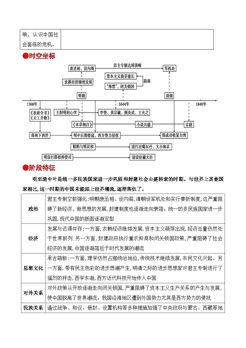 第4讲 明清中国版图的奠定与面临的挑战-【寒假自学课】2022年高一历史寒假精品课（统编版纲要上）（解析版） 试卷02