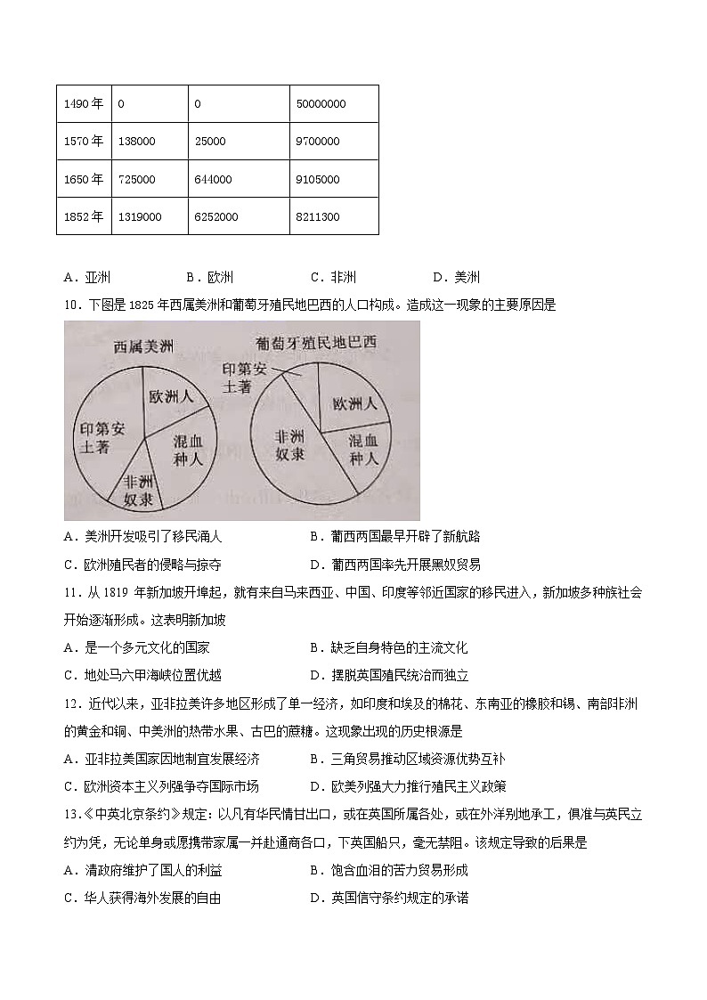 第7课　近代殖民活动和人口的跨地域转移-2021-2022学年高二历史课后培优练（选择性必修3文化交流与传播）(原卷版)03