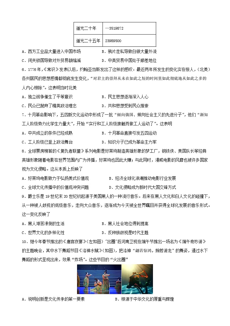 第22卷 战争文化与文化传承保护-2022高考历史一轮复习单元滚动复习卷（新教材新高考）（原卷版）第2页
