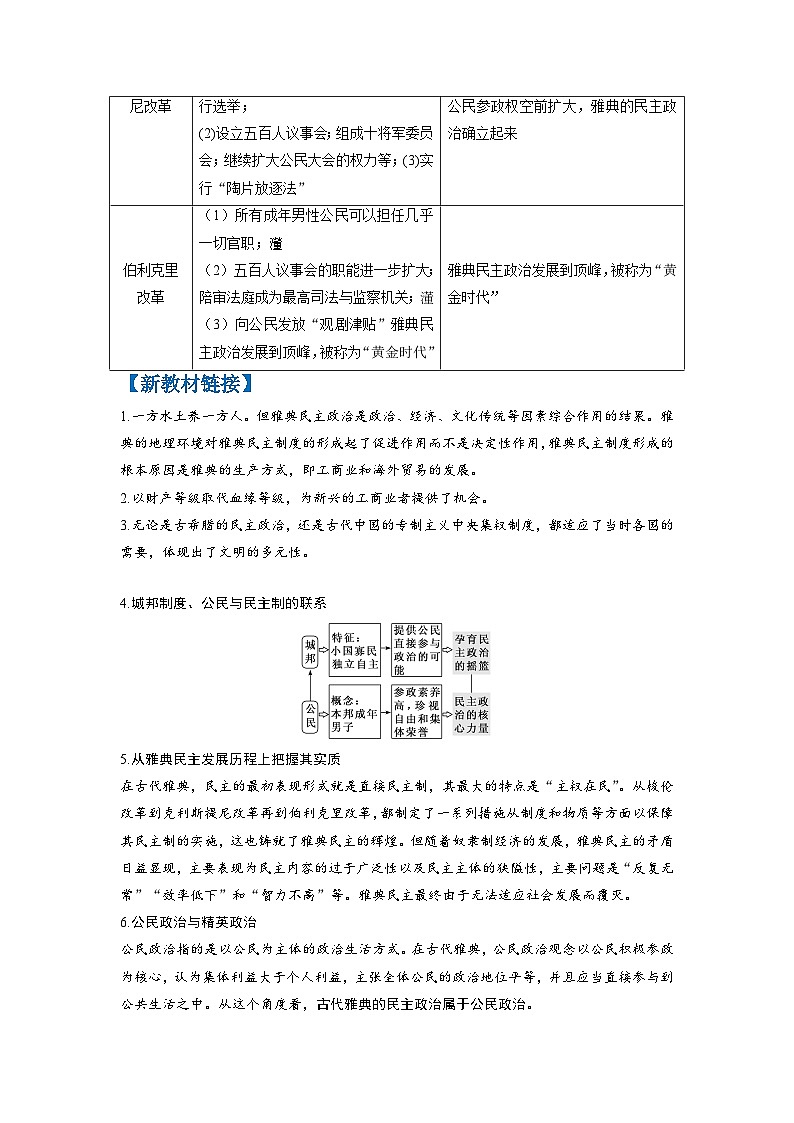 复习点10  世界古代文明的产生与发展-2023年高三历史一轮复习主干知识+重难点综合性学案（通史版）02