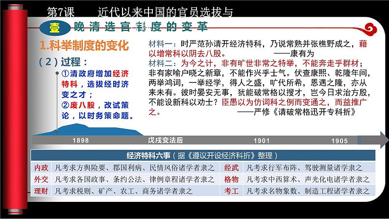 第7课 近代以来中国的官员选拔与管理 课件-2021-2022学年统编版（2019）高中历史选择性必修一第6页