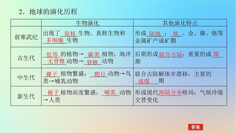 2024版新教材高考地理全程一轮总复习第一部分自然地理第二章宇宙中的地球第7课时地球的历史课件新人教版第6页