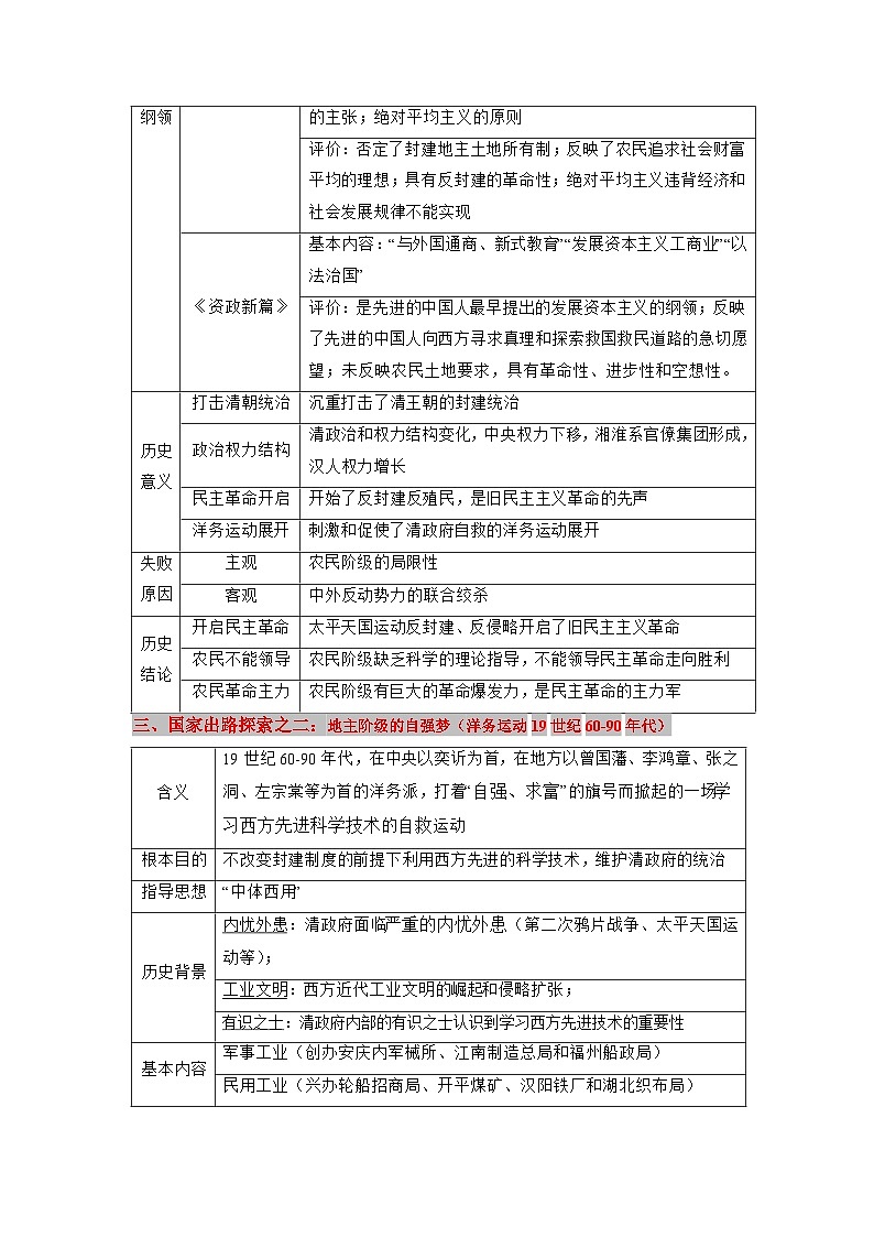 回归教材重难点05 晚清时期的内忧外患与救亡图存（含答案解析）-【查漏补缺】2023年高考历史三轮冲刺过关（新高考专用）第3页