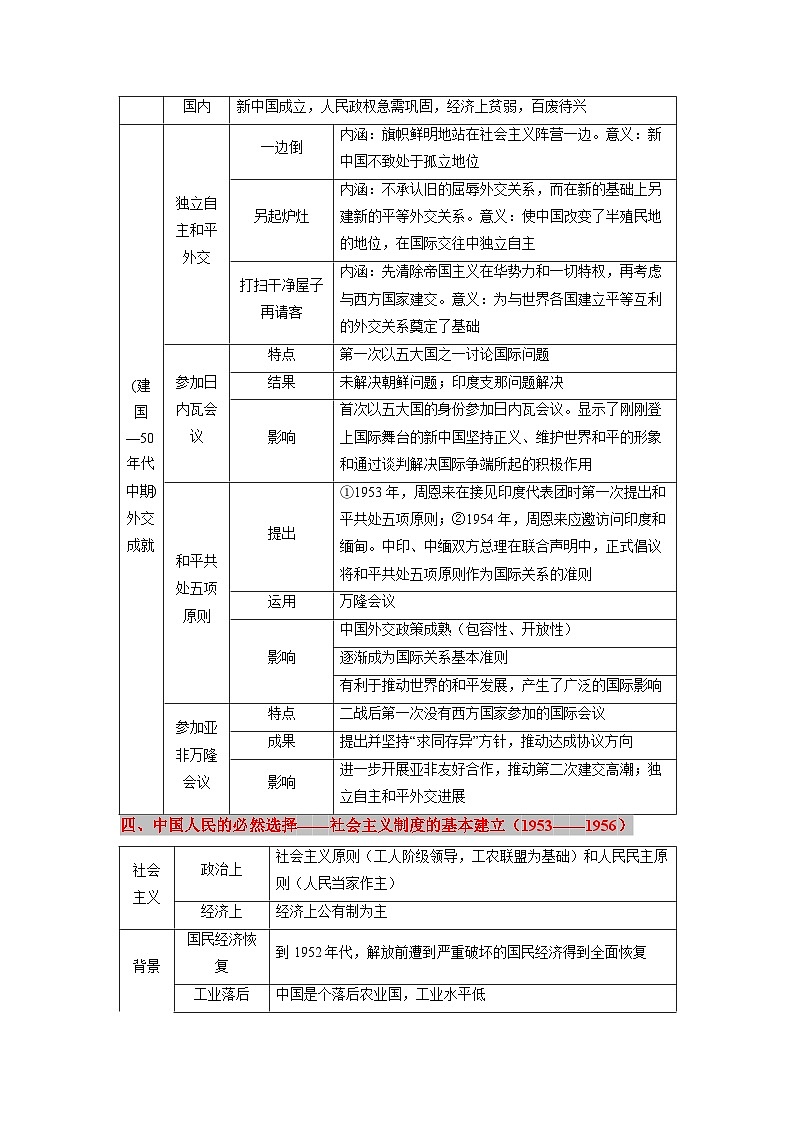 回归教材重难点09  中华人民共和国成立和社会主义革命与建设（含答案解析）-【查漏补缺】2023年高考历史三轮冲刺过关（新高考专用） 试卷03
