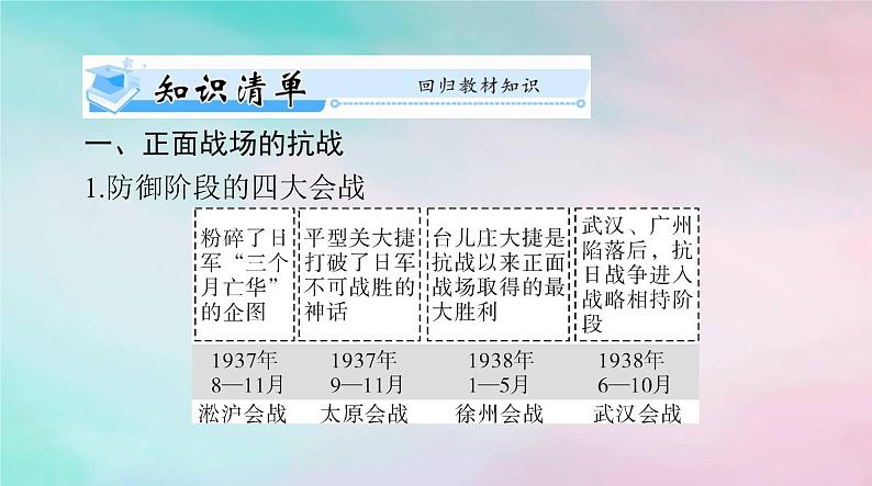 2024届高考历史一轮总复习必修中外历史纲要上第八单元第24课全民族浴血奋战与抗日战争的胜利课件03