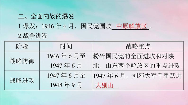 2024届高考历史一轮总复习必修中外历史纲要上第八单元第25课人民解放战争课件05