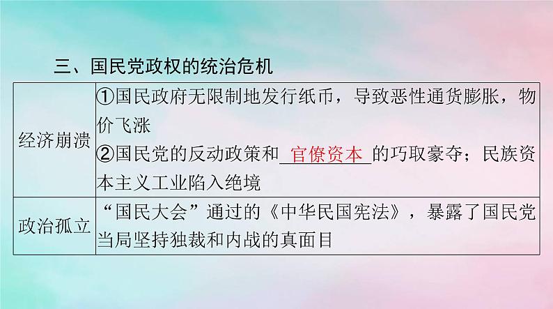 2024届高考历史一轮总复习必修中外历史纲要上第八单元第25课人民解放战争课件07