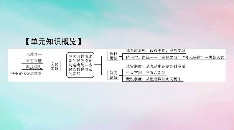 2024届高考历史一轮总复习必修中外历史纲要上第二单元第5课三国两晋南北朝的政权更迭与民族交融课件第2页