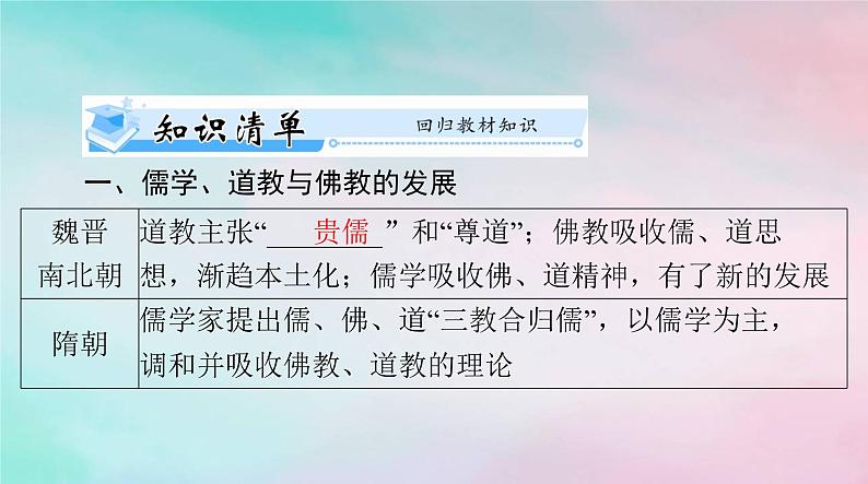 2024届高考历史一轮总复习必修中外历史纲要上第二单元第8课三国至隋唐的文化课件03