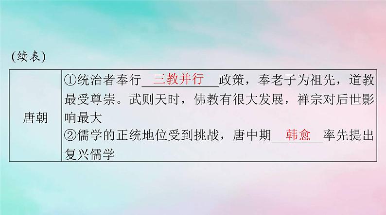 2024届高考历史一轮总复习必修中外历史纲要上第二单元第8课三国至隋唐的文化课件04