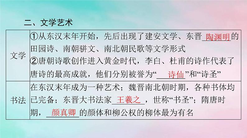 2024届高考历史一轮总复习必修中外历史纲要上第二单元第8课三国至隋唐的文化课件05