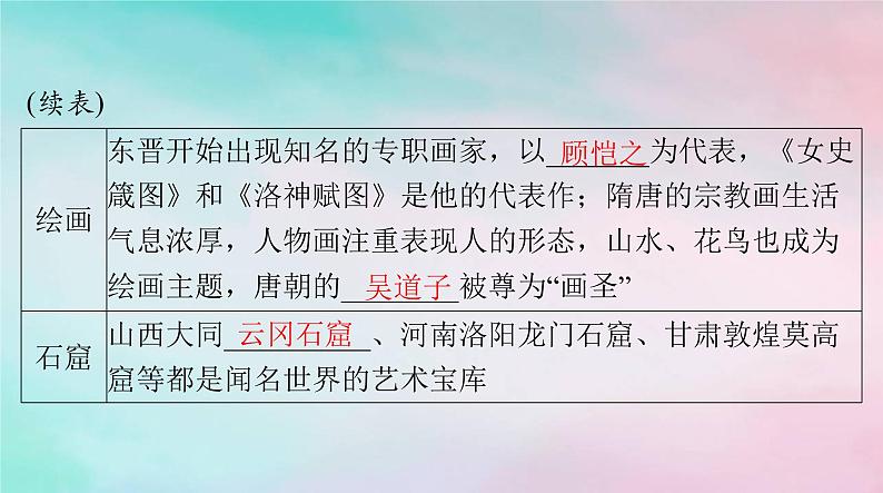 2024届高考历史一轮总复习必修中外历史纲要上第二单元第8课三国至隋唐的文化课件06