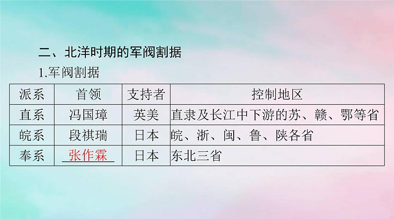 2024届高考历史一轮总复习必修中外历史纲要上第六单元第20课北洋军阀统治时期的政治经济与文化课件05