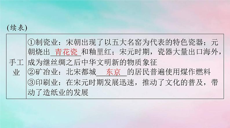 2024届高考历史一轮总复习必修中外历史纲要上第三单元第11课辽宋夏金元的经济与社会课件04