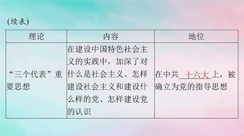 2024届高考历史一轮总复习必修中外历史纲要上第十单元第29课改革开放以来的巨大成就课件第5页