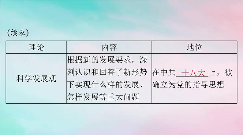 2024届高考历史一轮总复习必修中外历史纲要上第十单元第29课改革开放以来的巨大成就课件第6页