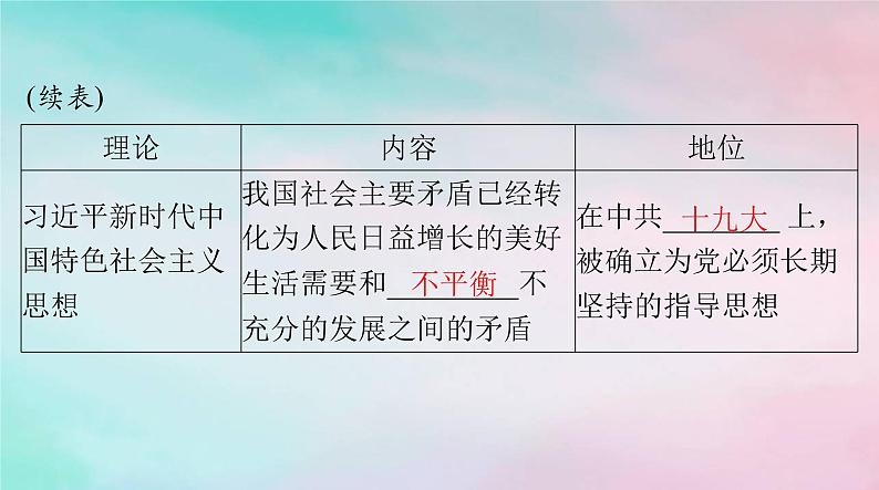 2024届高考历史一轮总复习必修中外历史纲要上第十单元第29课改革开放以来的巨大成就课件第7页