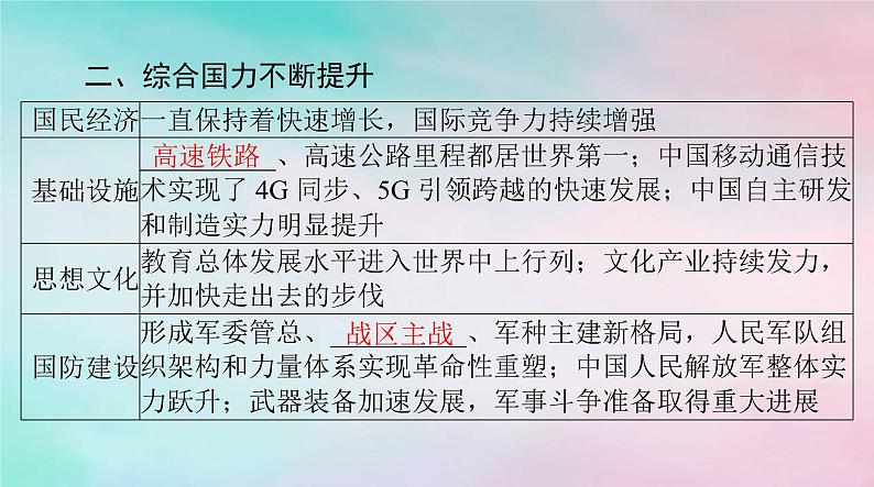 2024届高考历史一轮总复习必修中外历史纲要上第十单元第29课改革开放以来的巨大成就课件第8页