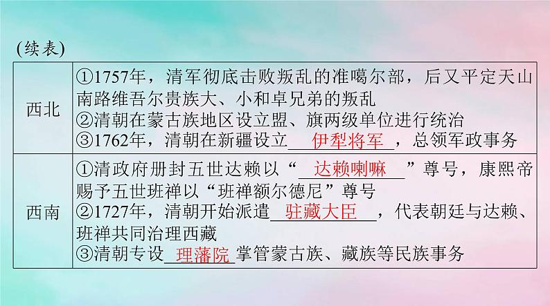 2024届高考历史一轮总复习必修中外历史纲要上第四单元第14课清朝前中期的鼎盛与危机课件第5页