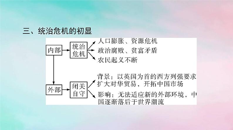 2024届高考历史一轮总复习必修中外历史纲要上第四单元第14课清朝前中期的鼎盛与危机课件第7页