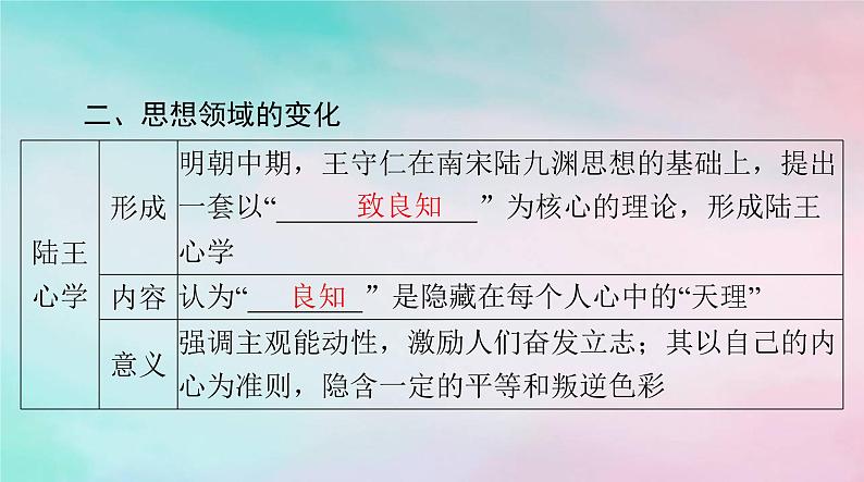 2024届高考历史一轮总复习必修中外历史纲要上第四单元第15课明至清中叶的经济与文化课件06