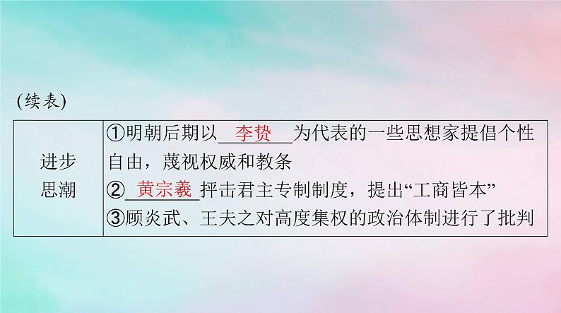 2024届高考历史一轮总复习必修中外历史纲要上第四单元第15课明至清中叶的经济与文化课件07