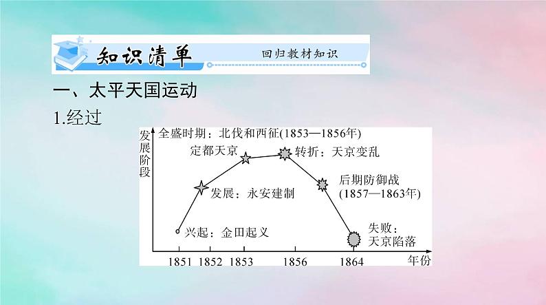 2024届高考历史一轮总复习必修中外历史纲要上第五单元第17课国家出路的探索与列强侵略的加剧课件03