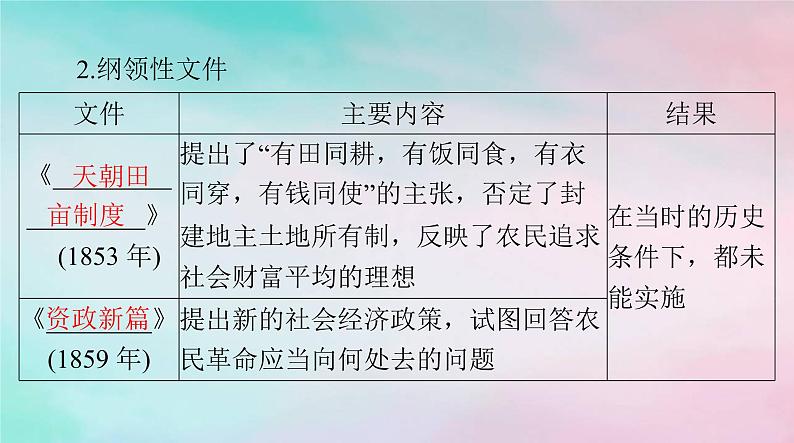 2024届高考历史一轮总复习必修中外历史纲要上第五单元第17课国家出路的探索与列强侵略的加剧课件04