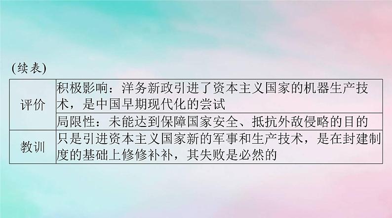 2024届高考历史一轮总复习必修中外历史纲要上第五单元第17课国家出路的探索与列强侵略的加剧课件07