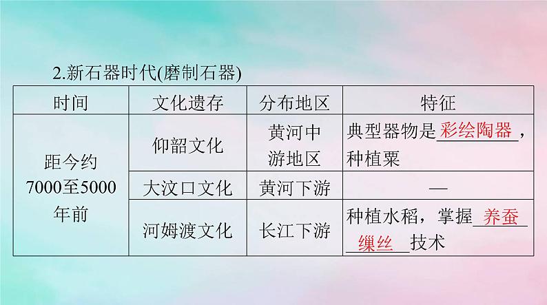 2024届高考历史一轮总复习必修中外历史纲要上第一单元第1课中华文明的起源与早期国家课件06