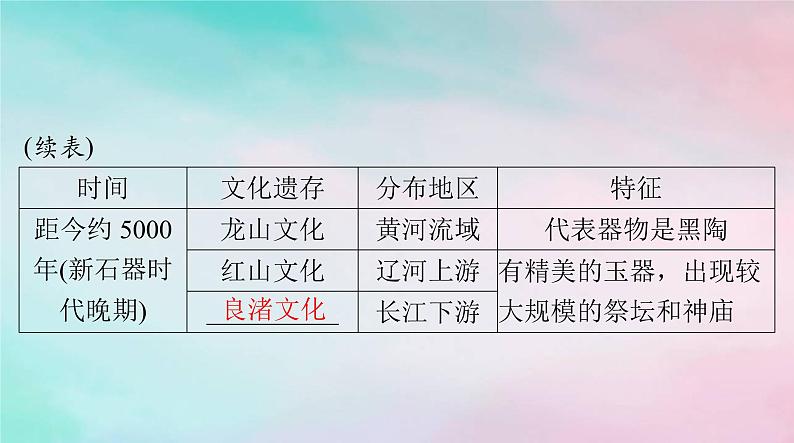 2024届高考历史一轮总复习必修中外历史纲要上第一单元第1课中华文明的起源与早期国家课件07