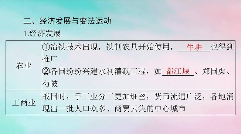 2024届高考历史一轮总复习必修中外历史纲要上第一单元第2课诸侯纷争与变法运动课件04