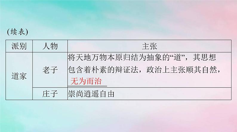 2024届高考历史一轮总复习必修中外历史纲要上第一单元第2课诸侯纷争与变法运动课件08