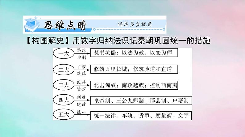 2024届高考历史一轮总复习必修中外历史纲要上第一单元第3课秦统一多民族封建国家的建立课件第8页