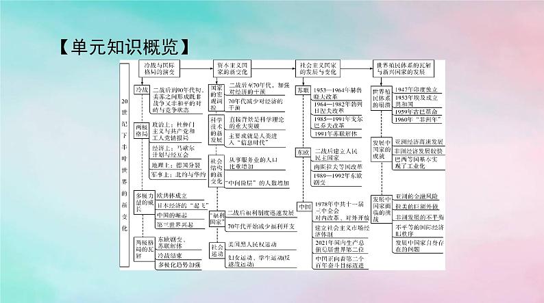 2024届高考历史一轮总复习必修中外历史纲要下第八单元第18课冷战与国际格局的演变课件第2页