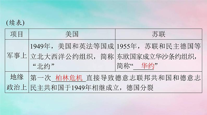 2024届高考历史一轮总复习必修中外历史纲要下第八单元第18课冷战与国际格局的演变课件第7页