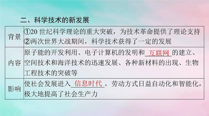 2024届高考历史一轮总复习必修中外历史纲要下第八单元第19课资本主义国家的新变化课件06