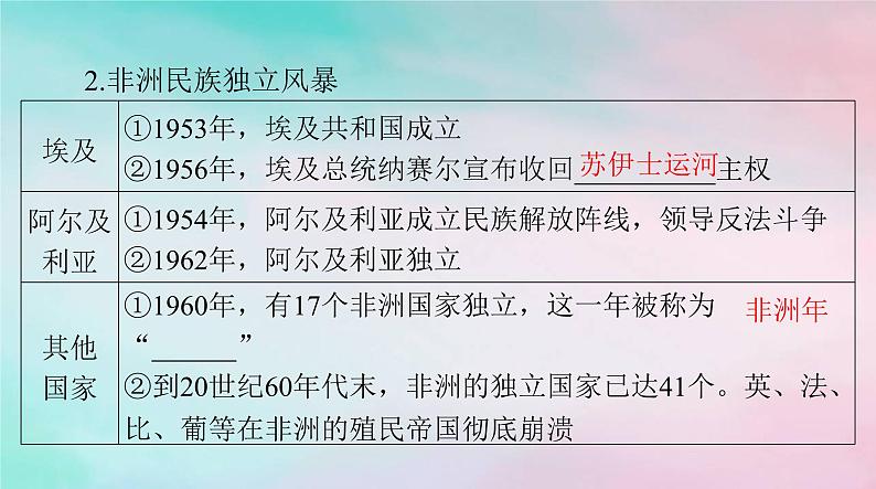 2024届高考历史一轮总复习必修中外历史纲要下第八单元第21课世界殖民体系的瓦解与新兴国家的发展课件第4页