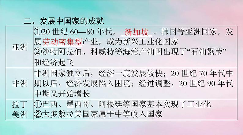 2024届高考历史一轮总复习必修中外历史纲要下第八单元第21课世界殖民体系的瓦解与新兴国家的发展课件第6页