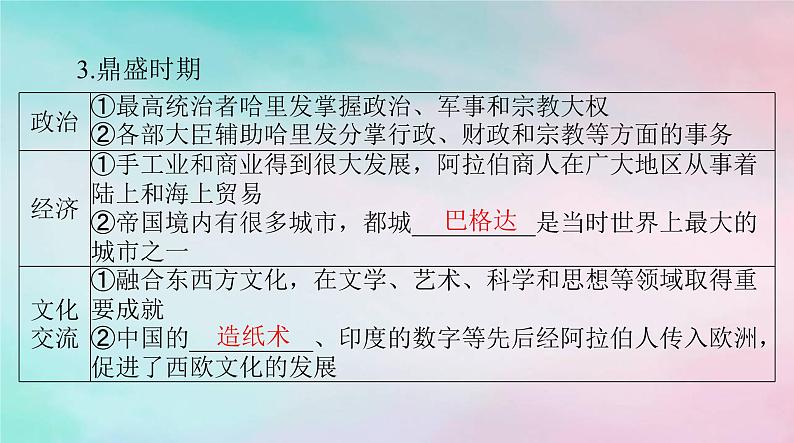 2024届高考历史一轮总复习必修中外历史纲要下第二单元第4课中古时期的亚洲课件第4页