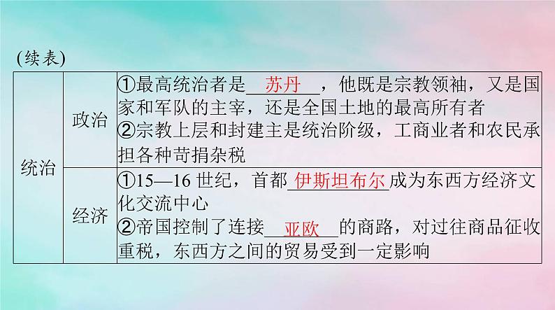 2024届高考历史一轮总复习必修中外历史纲要下第二单元第4课中古时期的亚洲课件第6页