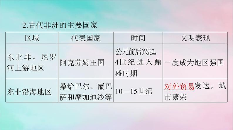 2024届高考历史一轮总复习必修中外历史纲要下第二单元第5课古代非洲与美洲课件04