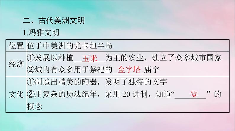 2024届高考历史一轮总复习必修中外历史纲要下第二单元第5课古代非洲与美洲课件06