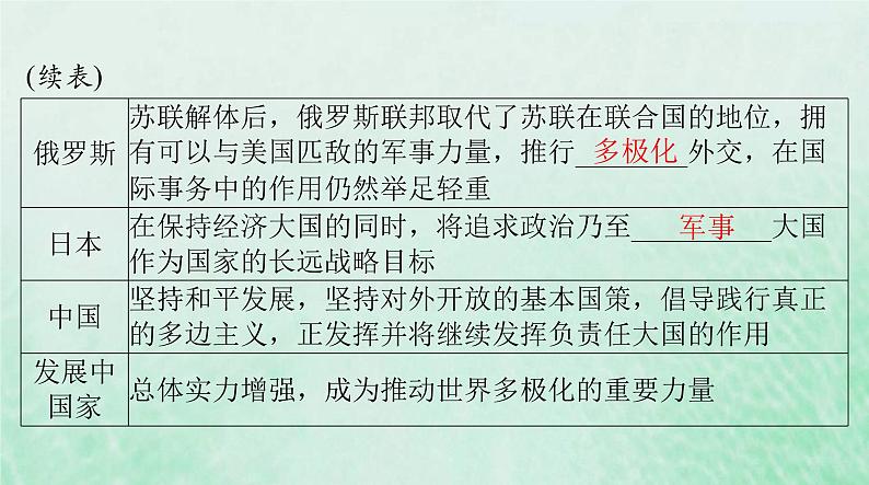 2024届高考历史一轮总复习必修中外历史纲要下第九单元第22课世界多极化与经济全球化课件06