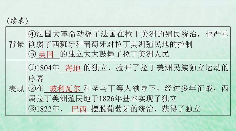 2024届高考历史一轮总复习必修中外历史纲要下第六单元第13课亚非拉民族独立运动课件第4页