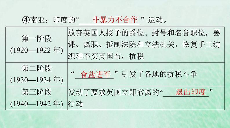 2024届高考历史一轮总复习必修中外历史纲要下第七单元第16课亚非拉民族民主运动的高涨课件05