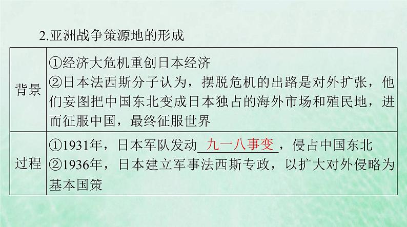 2024届高考历史一轮总复习必修中外历史纲要下第七单元第17课第二次世界大战与战后国际秩序的形成课件05