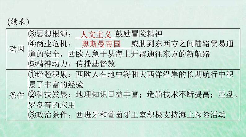 2024届高考历史一轮总复习必修中外历史纲要下第三单元第6课全球航路的开辟课件第6页