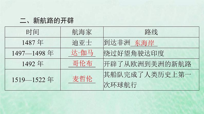 2024届高考历史一轮总复习必修中外历史纲要下第三单元第6课全球航路的开辟课件第7页